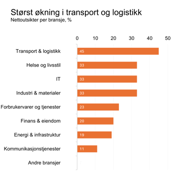 Graf 2 MEOS q4 2024